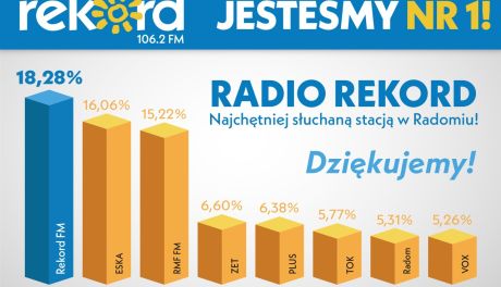 Radio Rekord numerem 1 w Radomiu!